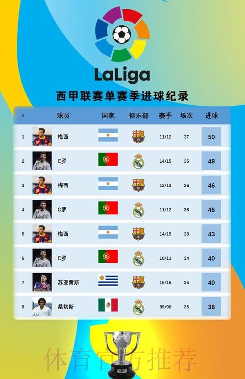 五大本赛季场均参与进球榜:凯恩压马尔穆什居首